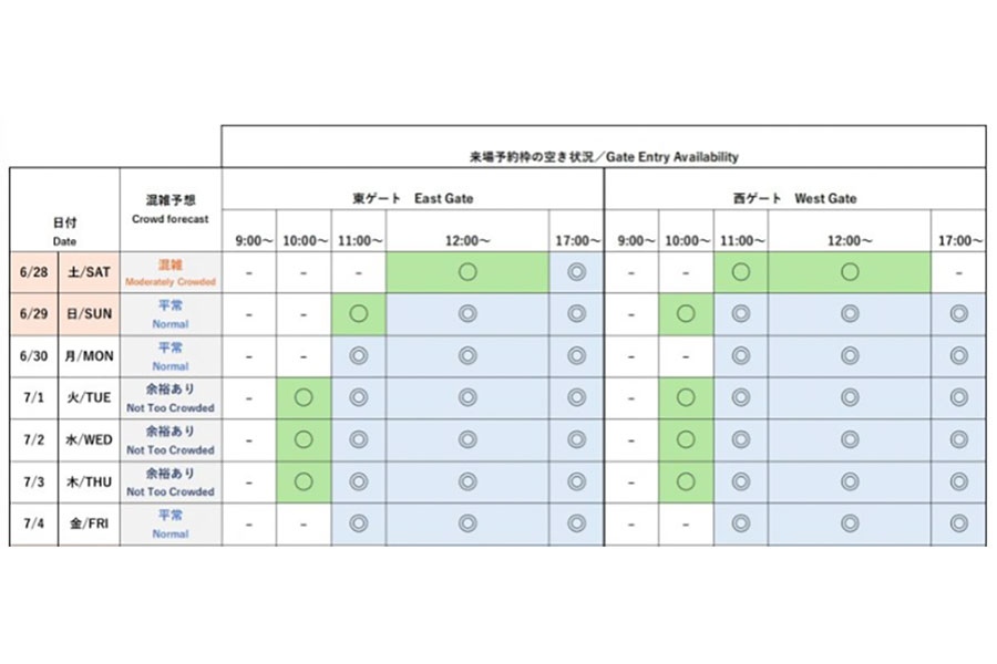 『2025大阪・関西万博』今後1週間の会場混雑予想と来場予約枠の空き状況