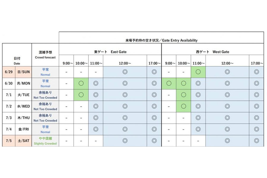 『2025大阪・関西万博』今後1週間の会場混雑予想と来場予約枠の空き状況