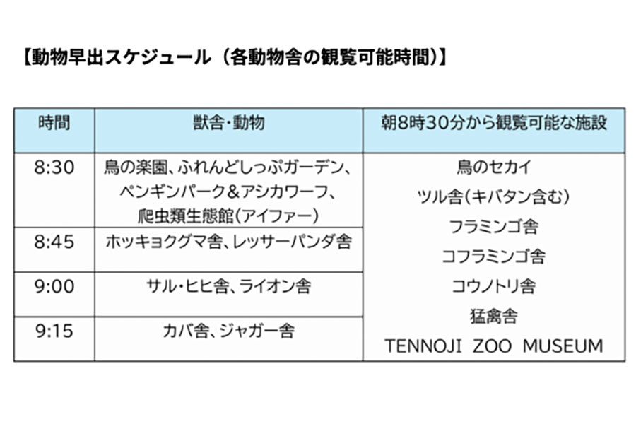 天王寺動物園『初夏のモーニング・ズー』動物早出スケジュール(各動物舎の観覧可能時間)