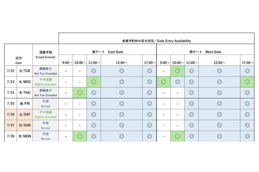 『2025大阪・関西万博』今後1週間の会場混雑予想と来場予約枠の空き状況