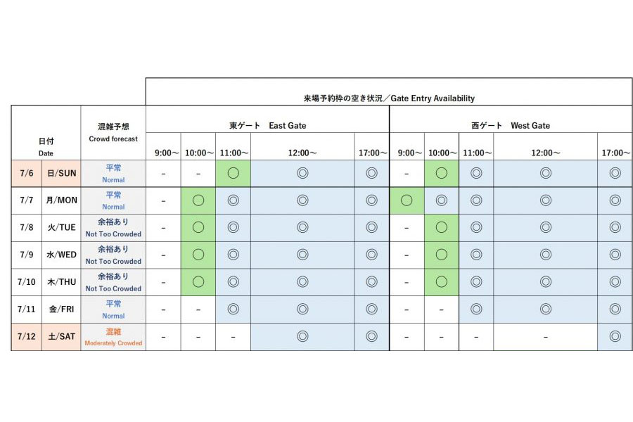 『2025大阪・関西万博』今後1週間の会場混雑予想と来場予約枠の空き状況