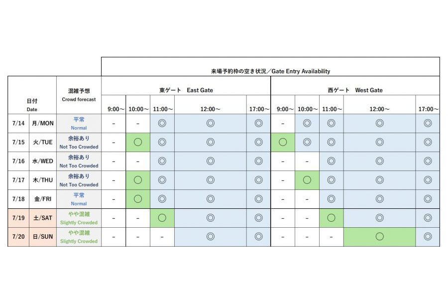 『2025大阪・関西万博』今後1週間の会場混雑予想と来場予約枠の空き状況