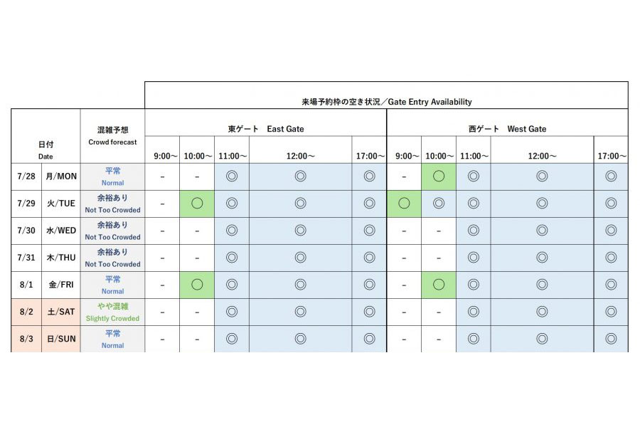 『2025大阪・関西万博』今後1週間の会場混雑予想と来場予約枠の空き状況