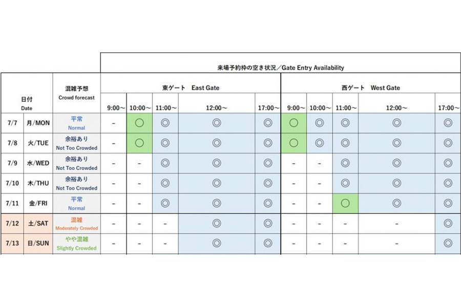 『2025大阪・関西万博』今後1週間の会場混雑予想と来場予約枠の空き状況