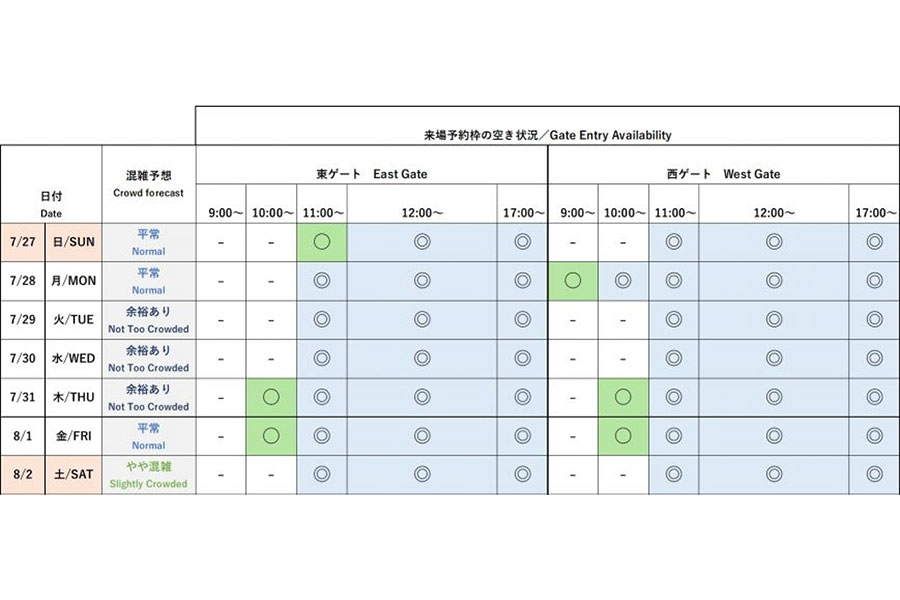 『2025大阪・関西万博』今後1週間の会場混雑予想と来場予約枠の空き状況