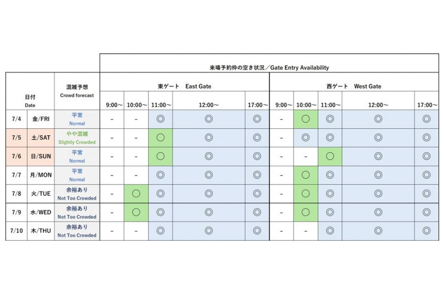『2025大阪・関西万博』今後1週間の会場混雑予想と来場予約枠の空き状況