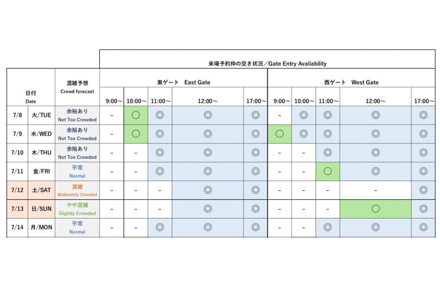『2025大阪・関西万博』今後1週間の会場混雑予想と来場予約枠の空き状況