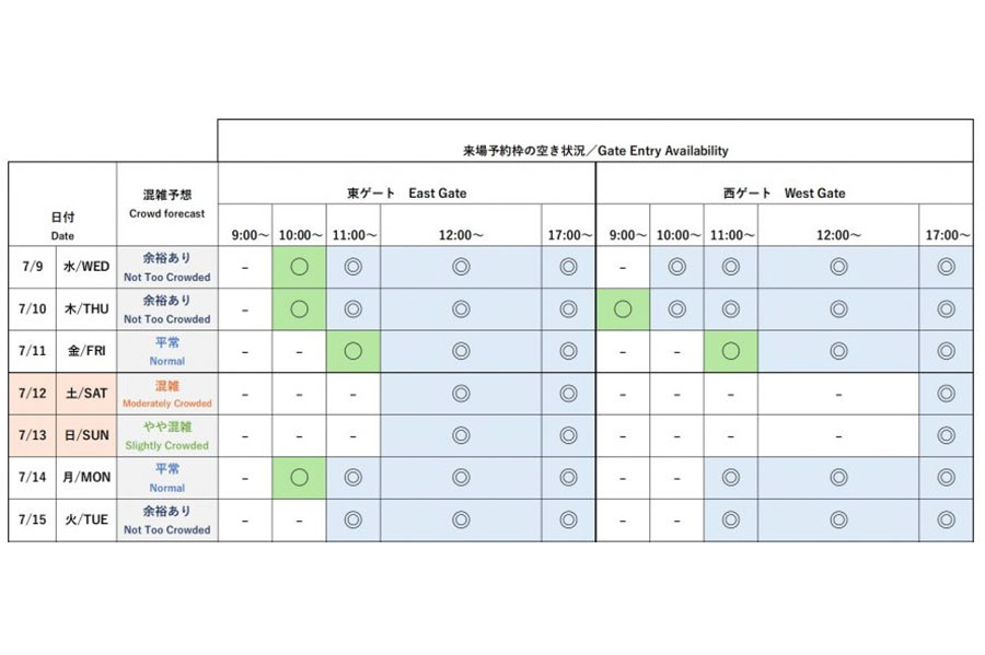 『2025大阪・関西万博』今後1週間の会場混雑予想と来場予約枠の空き状況
