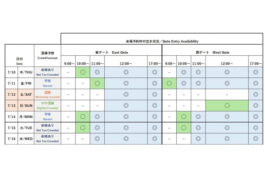 『2025大阪・関西万博』今後1週間の会場混雑予想と来場予約枠の空き状況