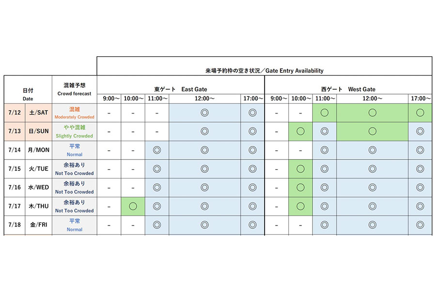 『2025大阪・関西万博』今後1週間の会場混雑予想と来場予約枠の空き状況