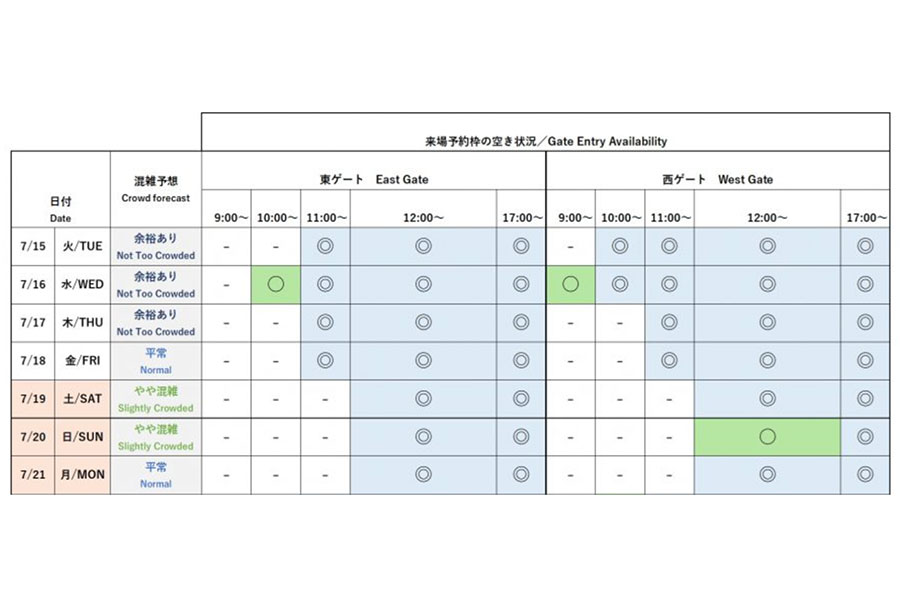 『2025大阪・関西万博』今後1週間の会場混雑予想と来場予約枠の空き状況