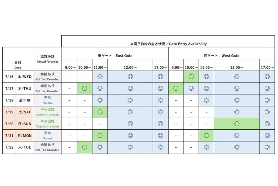 『2025大阪・関西万博』今後1週間の会場混雑予想と来場予約枠の空き状況