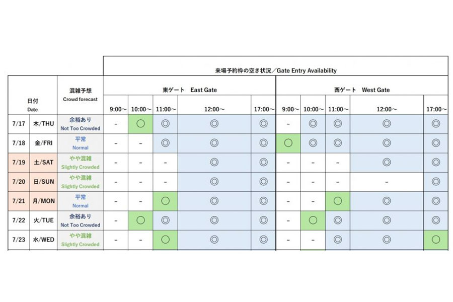 『2025大阪・関西万博』今後1週間の会場混雑予想と来場予約枠の空き状況