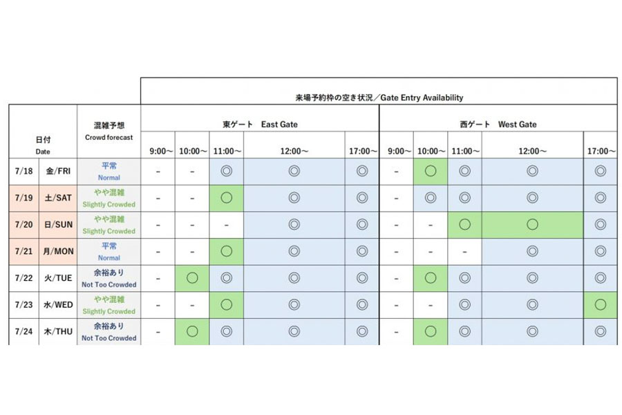 『2025大阪・関西万博』今後1週間の会場混雑予想と来場予約枠の空き状況