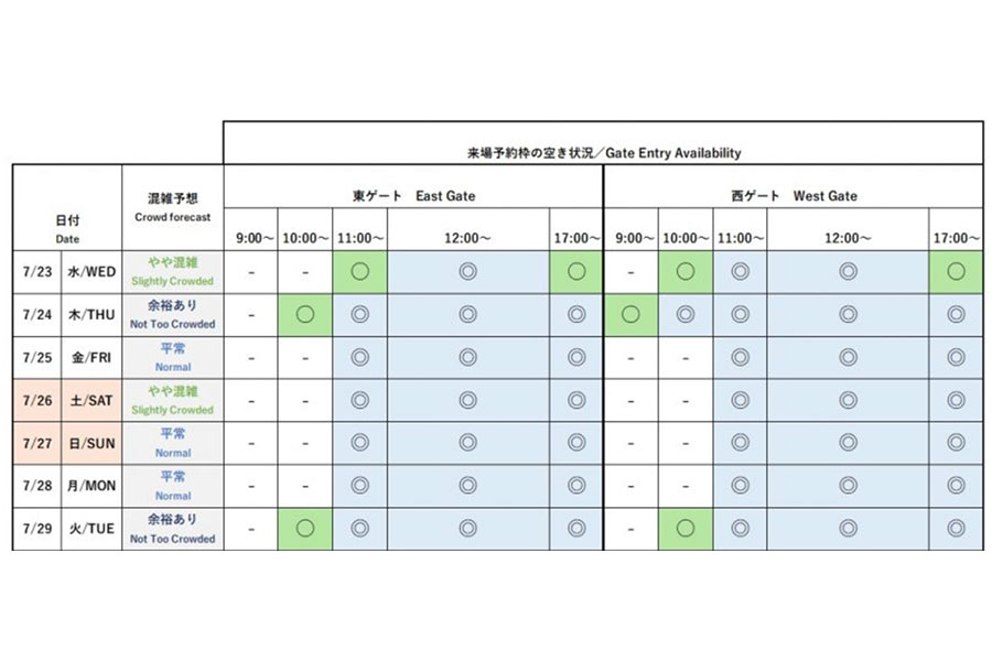 『2025大阪・関西万博』今後1週間の会場混雑予想と来場予約枠の空き状況