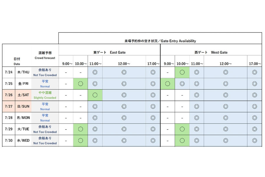 『2025大阪・関西万博』今後1週間の会場混雑予想と来場予約枠の空き状況