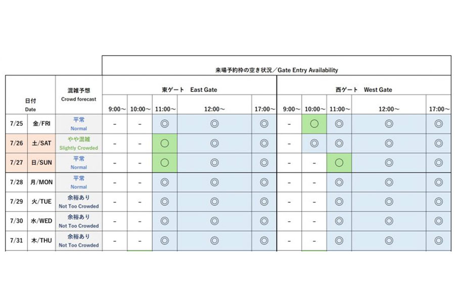 『2025大阪・関西万博』今後1週間の会場混雑予想と来場予約枠の空き状況