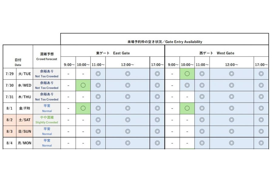 『2025大阪・関西万博』今後1週間の会場混雑予想と来場予約枠の空き状況
