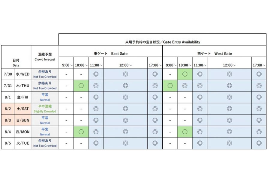 『2025大阪・関西万博』今後1週間の会場混雑予想と来場予約枠の空き状況