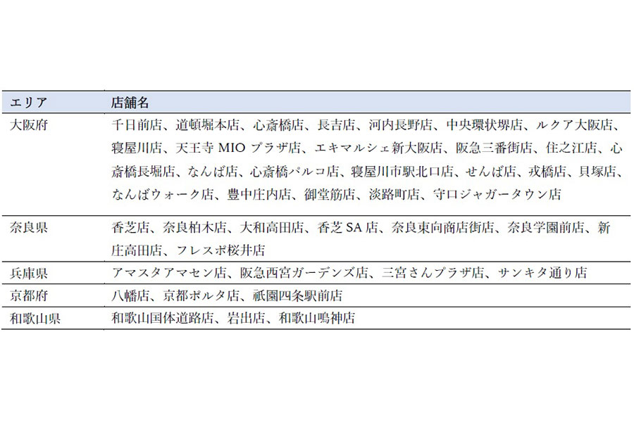 どうとんぼり神座『39周年感謝還元 夏休みこども0(ゼロ)円キャンペーン』対象店舗一覧
