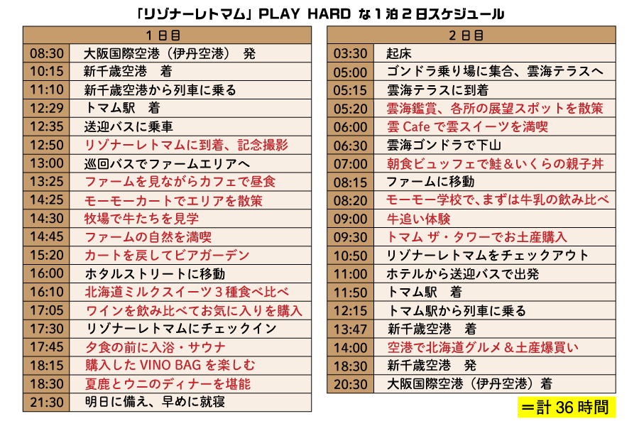 リゾナーレトマムを満喫する36時間のプレイハードスケジュール