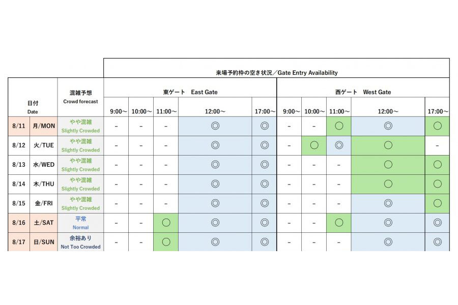 『2025大阪・関西万博』今後1週間の会場混雑予想と来場予約枠の空き状況
