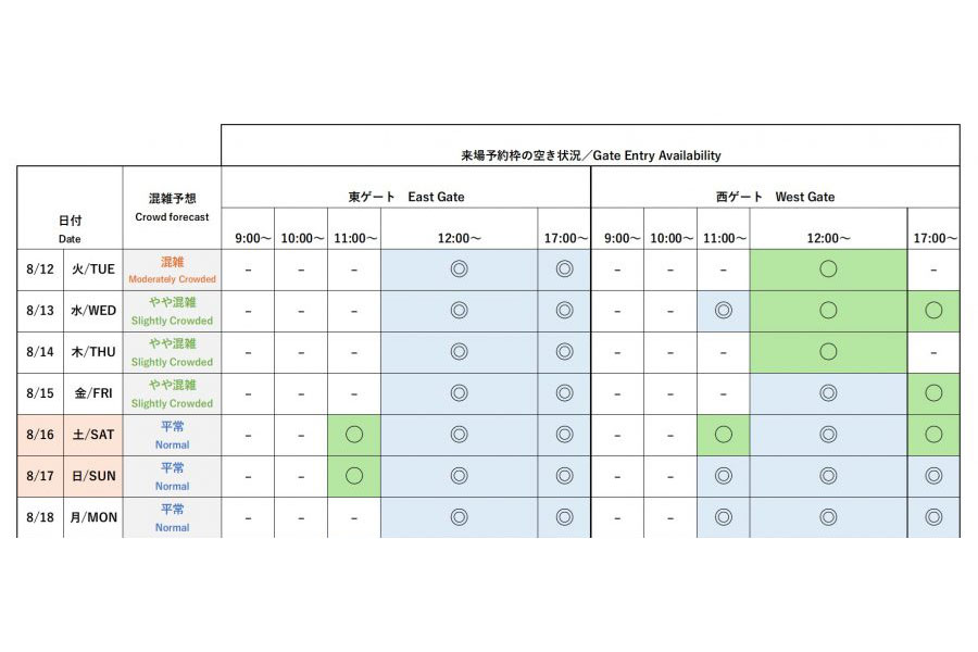 『2025大阪・関西万博』今後1週間の会場混雑予想と来場予約枠の空き状況