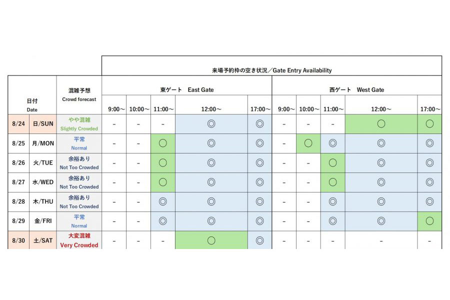『2025大阪・関西万博』今後1週間の会場混雑予想と来場予約枠の空き状況(公式サイトより)