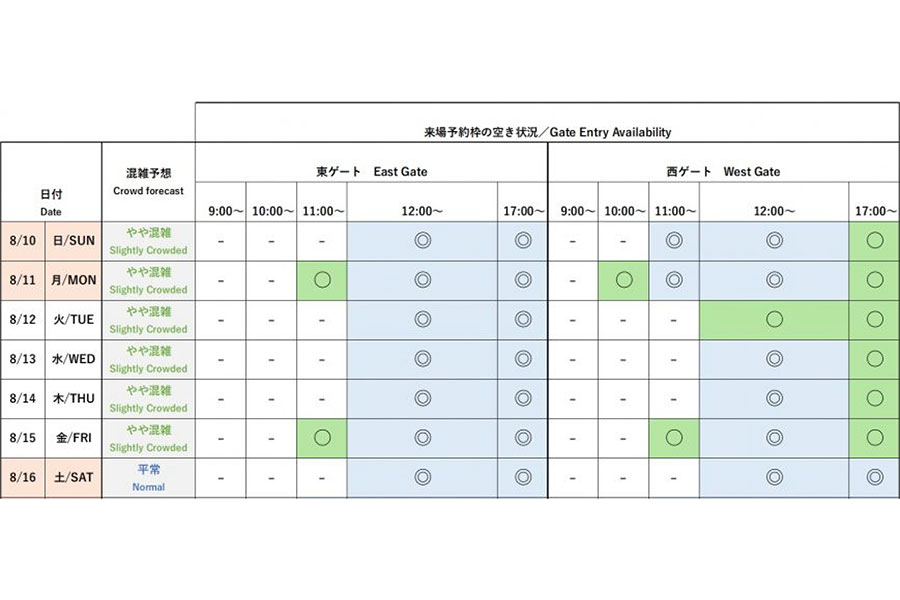 『2025大阪・関西万博』今後1週間の会場混雑予想と来場予約枠の空き状況