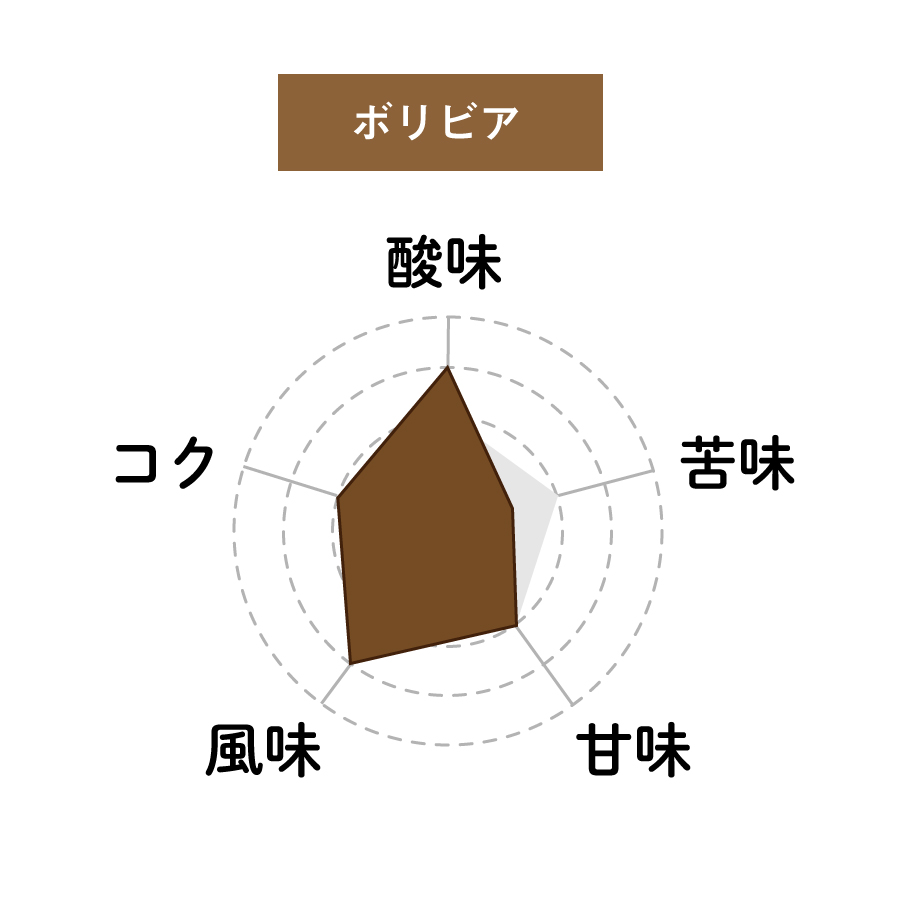 ボリビアのコーヒー(栄先生&Lmaga.jp調べ)
