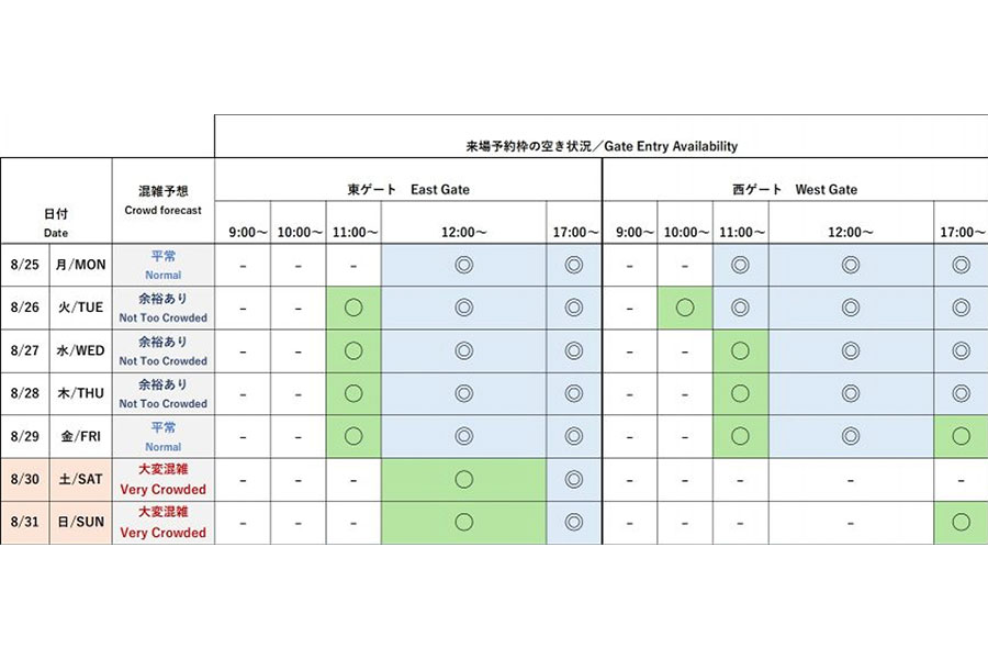 『2025大阪・関西万博』今後1週間の会場混雑予想と来場予約枠の空き状況(公式サイトより)