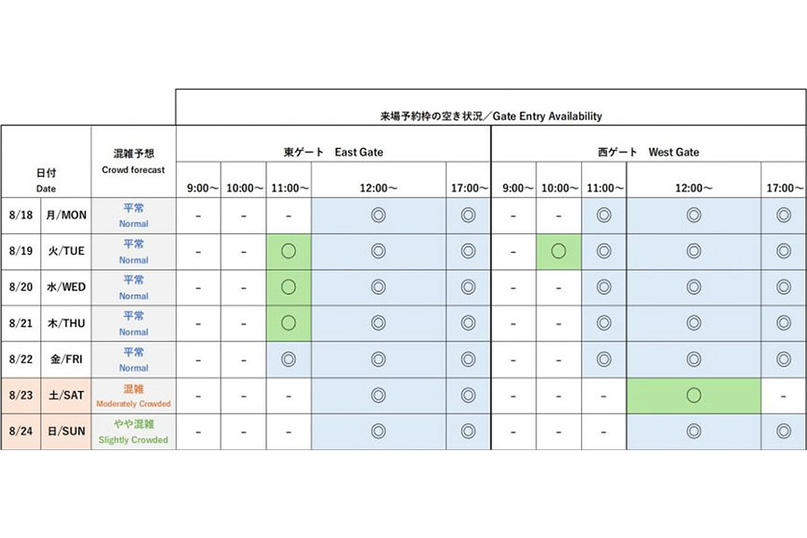 『2025大阪・関西万博』今後1週間の会場混雑予想と来場予約枠の空き状況