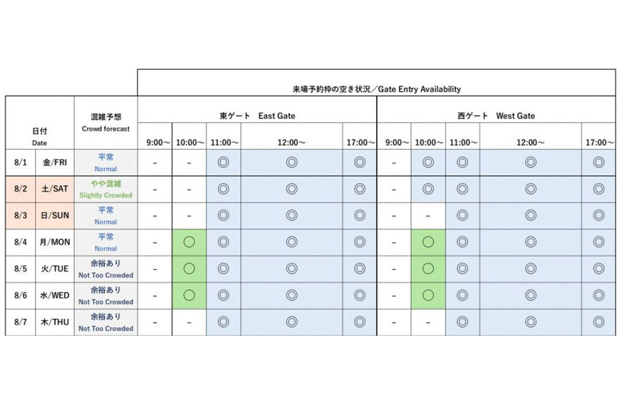 『2025大阪・関西万博』今後1週間の会場混雑予想と来場予約枠の空き状況