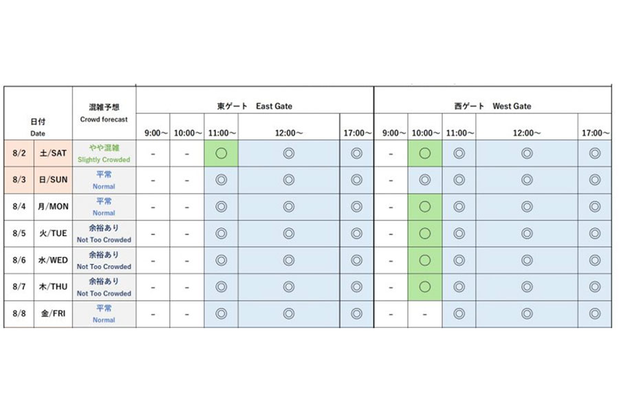 『2025大阪・関西万博』今後1週間の会場混雑予想と来場予約枠の空き状況