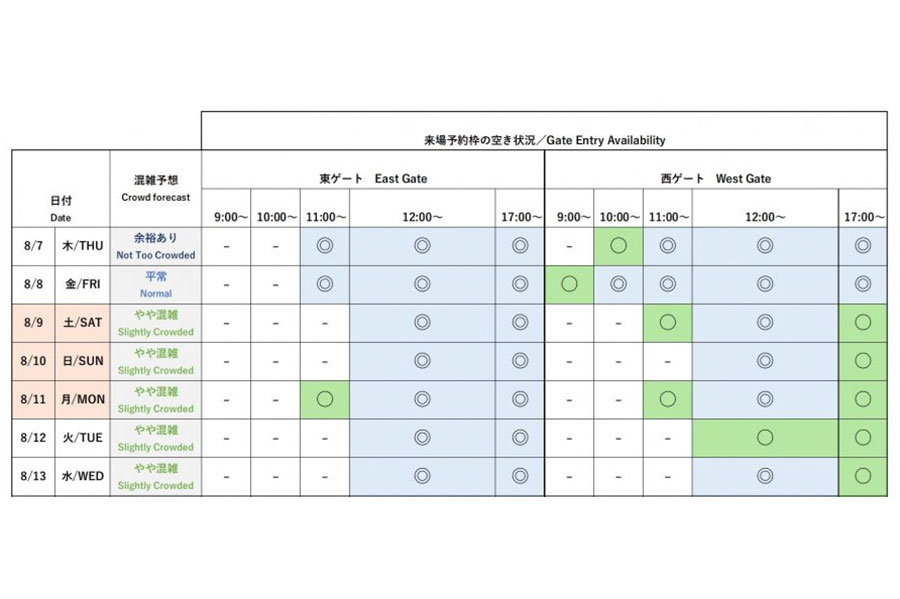 『2025大阪・関西万博』今後1週間の会場混雑予想と来場予約枠の空き状況