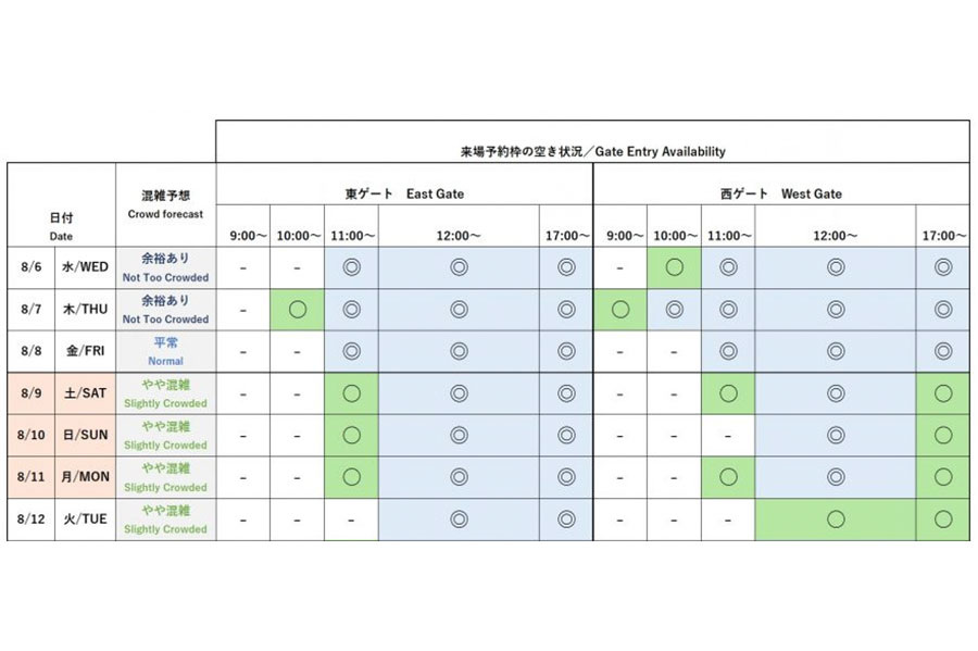『2025大阪・関西万博』今後1週間の会場混雑予想と来場予約枠の空き状況