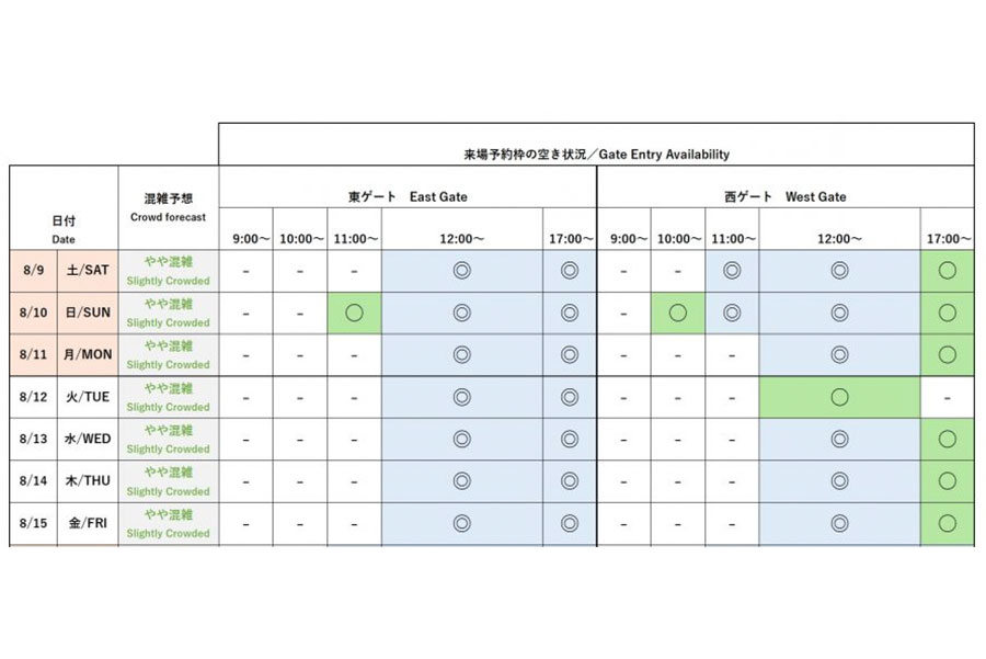 『2025大阪・関西万博』今後1週間の会場混雑予想と来場予約枠の空き状況