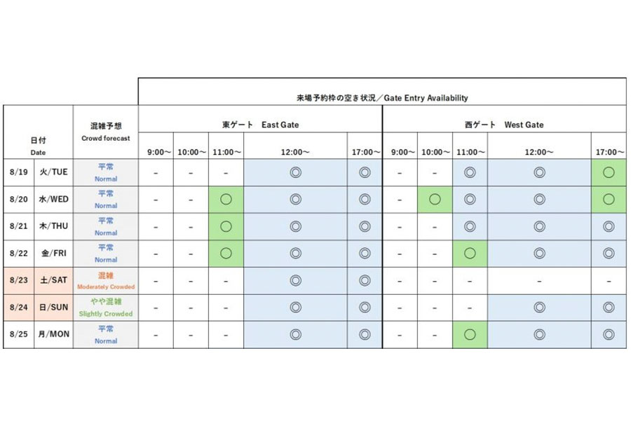 『2025大阪・関西万博』今後1週間の会場混雑予想と来場予約枠の空き状況