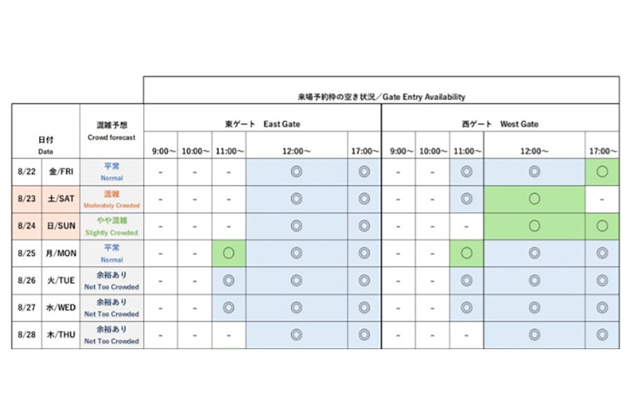 『2025大阪・関西万博』今後1週間の会場混雑予想と来場予約枠の空き状況(公式サイトより)