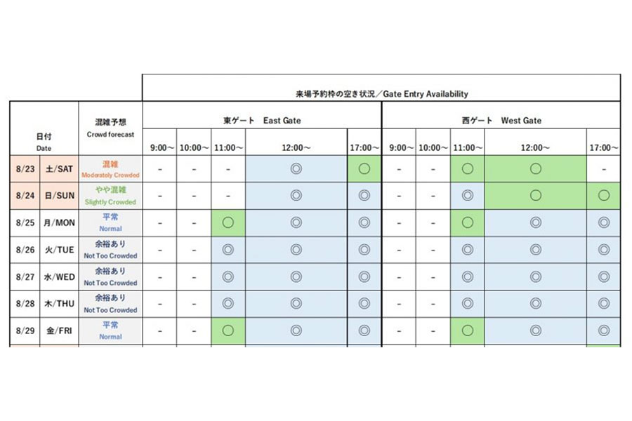 『2025大阪・関西万博』今後1週間の会場混雑予想と来場予約枠の空き状況(公式サイトより)