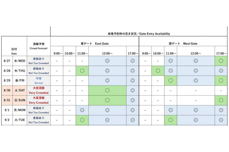 『2025大阪・関西万博』今後1週間の会場混雑予想と来場予約枠の空き状況(公式サイトより)