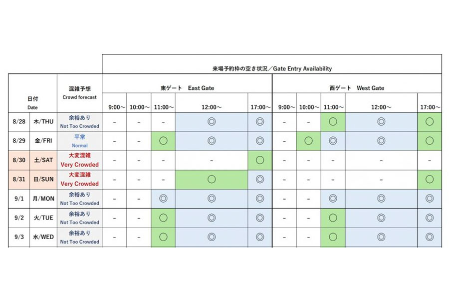 『2025大阪・関西万博』今後1週間の会場混雑予想と来場予約枠の空き状況(公式サイトより)