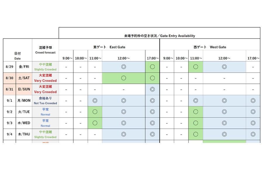 『2025大阪・関西万博』今後1週間の会場混雑予想と来場予約枠の空き状況(公式サイトより)
