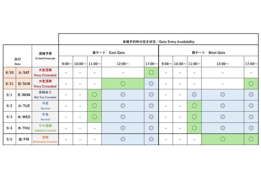 『2025大阪・関西万博』今後1週間の会場混雑予想と来場予約枠の空き状況(公式サイトより)