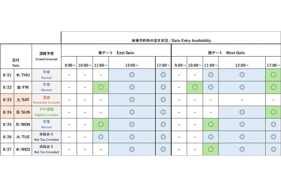 『2025大阪・関西万博』今後1週間の会場混雑予想と来場予約枠の空き状況