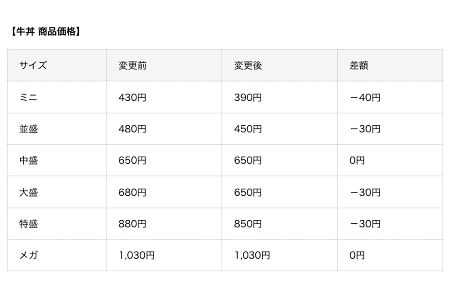 すき家の「牛丼」商品価格一覧