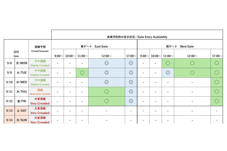『2025大阪・関西万博』今後1週間の会場混雑予想と来場予約枠の空き状況(公式サイトより)