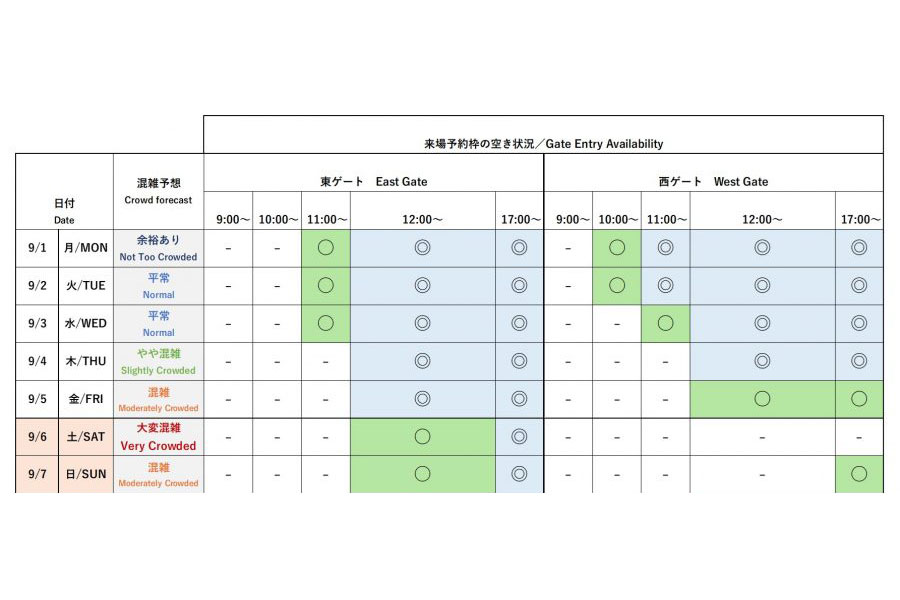 『2025大阪・関西万博』今後1週間の会場混雑予想と来場予約枠の空き状況(公式サイトより)