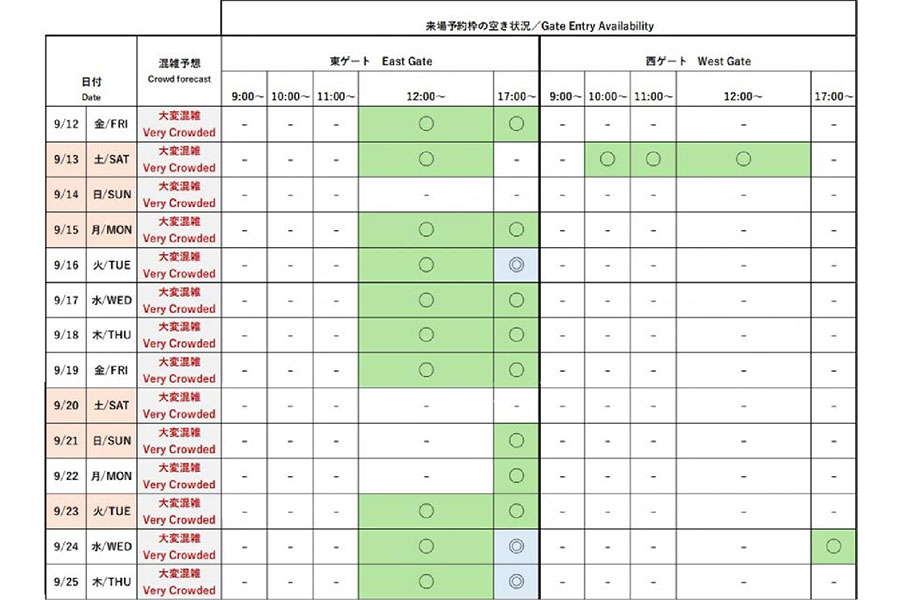 『2025大阪・関西万博』今後2週間の会場混雑予想と来場予約枠の空き状況(公式サイトより)