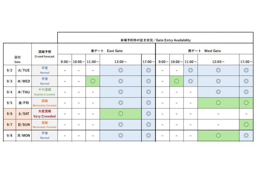 『2025大阪・関西万博』今後1週間の会場混雑予想と来場予約枠の空き状況(公式サイトより)